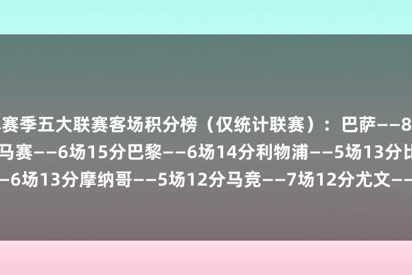 本赛季五大联赛客场积分榜（仅统计联赛）：巴萨——8场18分拜仁——6场16分马赛——6场15分巴黎——6场14分利物浦——5场13分比利亚雷亚尔——6场13分摩纳哥——5场12分马竞——7场12分尤文——5场11分佛罗伦萨——6场11分    体育集锦